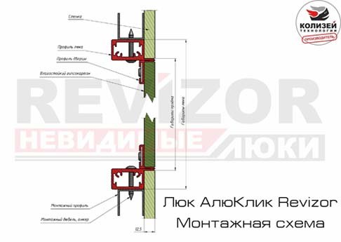 Схема монтажа люка под плитку АлюКлик.