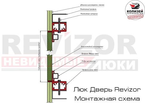 Схема монтажа люка под покраску Дверь