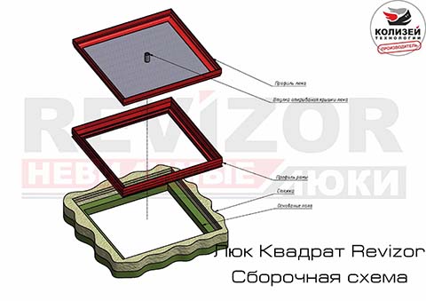 Схема монтажа напольного люка Квадрат