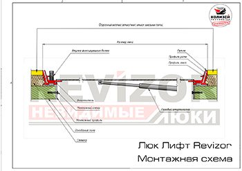 Схема монтажа напольного люка Лифт