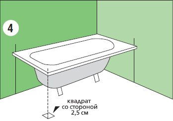 Нарисуйте квадрат с углом в этой точке и со сторонами длиной 2,5 см таким образом, чтобы квадрат был расположен под бортиками ванны. Подобный отступ необходим для запаса на толщину панели экрана и обшивки (плитки).