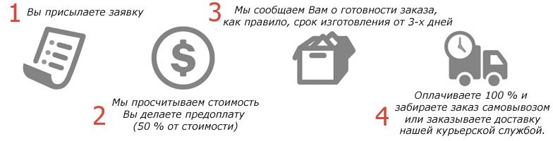 process-zakaza
