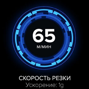 Скорость резки